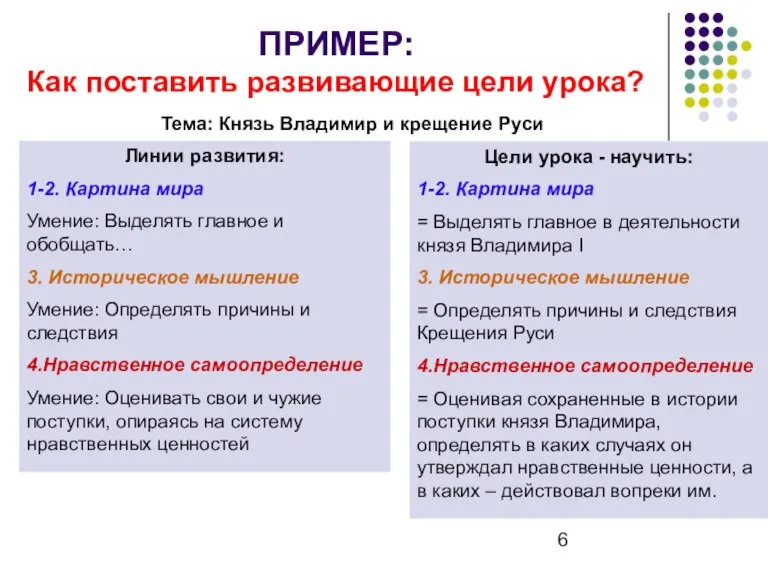 ПРИМЕР: Как поставить развивающие цели урока? Тема: Князь Владимир и крещение Руси