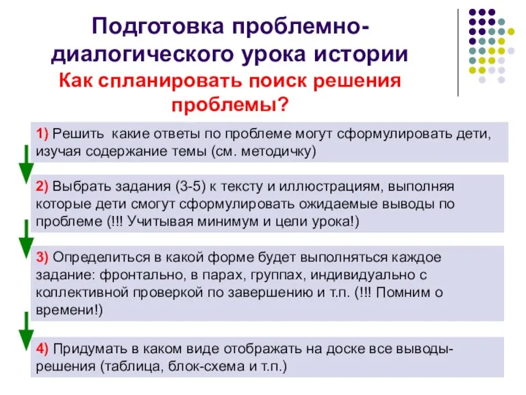 Подготовка проблемно-диалогического урока истории Как спланировать поиск решения проблемы? 4) Придумать в