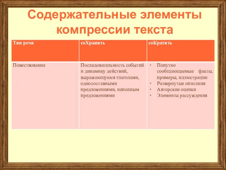 Содержательные элементы компрессии текста