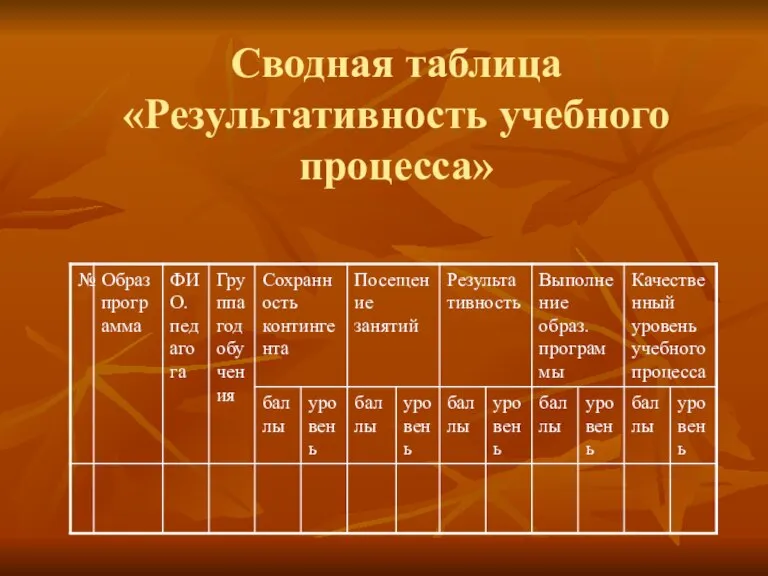 Сводная таблица «Результативность учебного процесса»