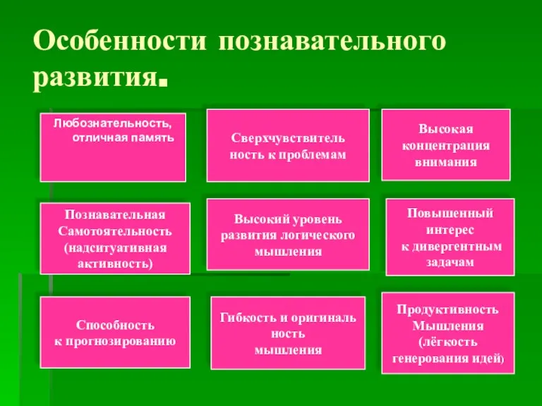 Особенности познавательного развития. Любознательность, отличная память Сверхчувствитель ность к проблемам Высокая концентрация