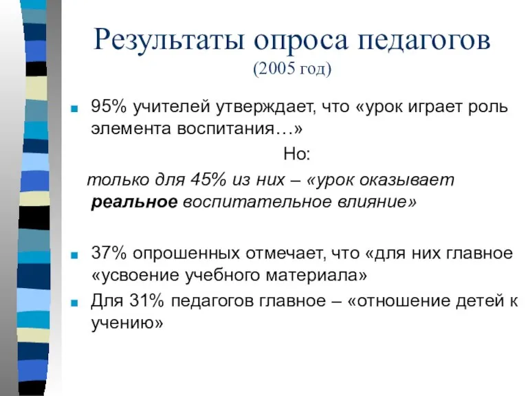 Результаты опроса педагогов (2005 год) 95% учителей утверждает, что «урок играет роль