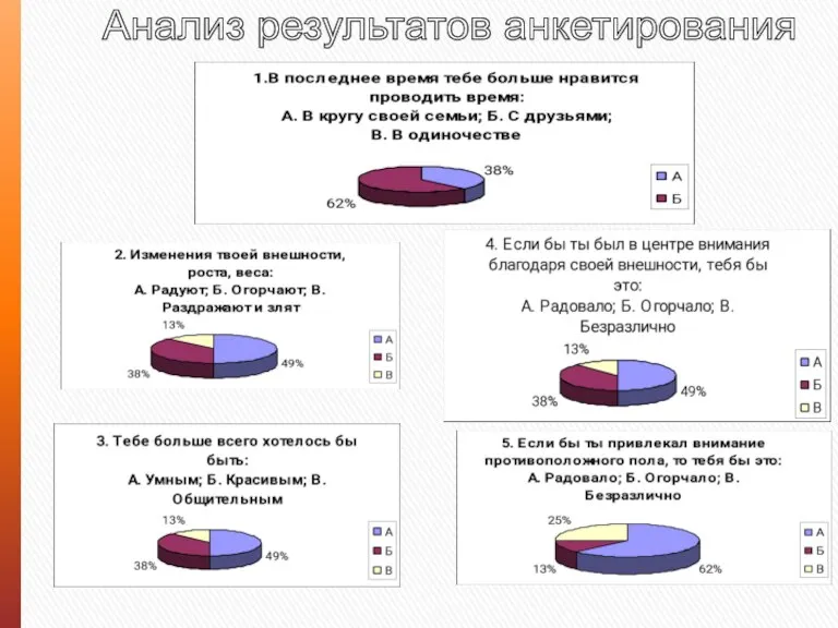 Анализ результатов анкетирования