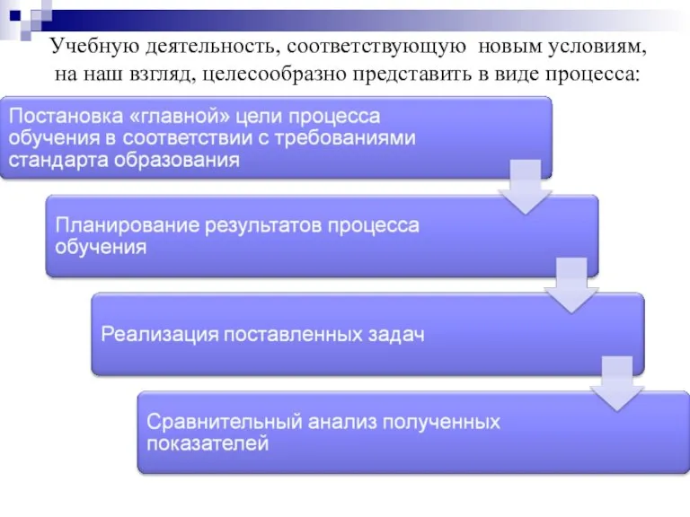 Учебную деятельность, соответствующую новым условиям, на наш взгляд, целесообразно представить в виде процесса: