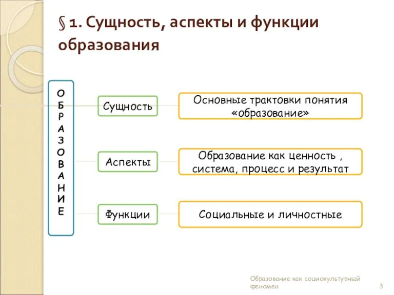 § 1. Сущность, аспекты и функции образования Образование как социокультурный феномен