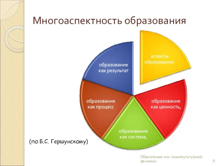 Многоаспектность образования (по Б.С. Гершунскому) Образование как социокультурный феномен