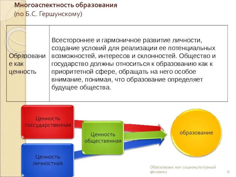 Многоаспектность образования (по Б.С. Гершунскому) Образование как социокультурный феномен