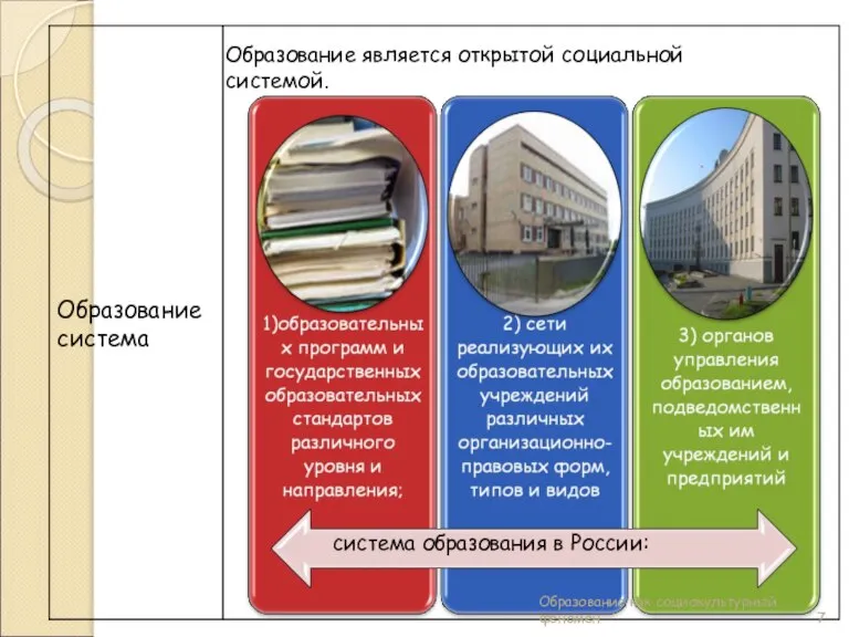 Образование является открытой социальной системой. система образования в России: Образование как социокультурный феномен