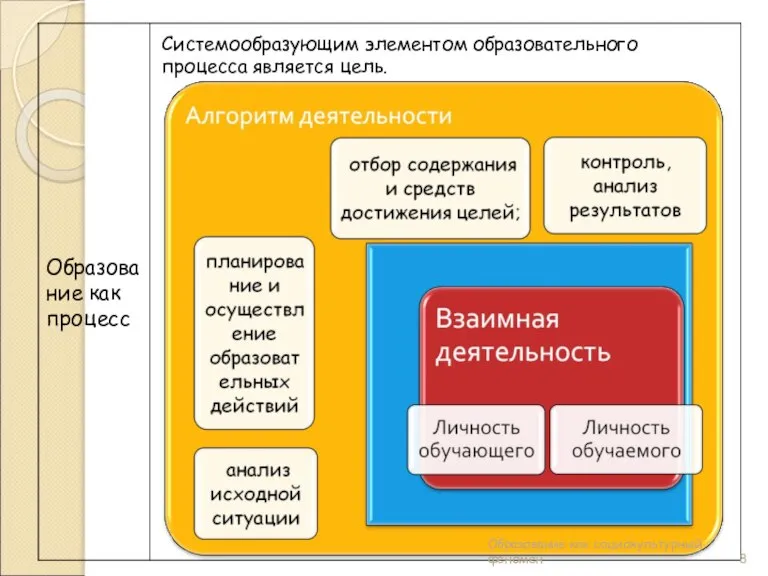 Системообразующим элементом образовательного процесса является цель. Образование как социокультурный феномен