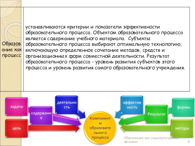 Образование как социокультурный феномен