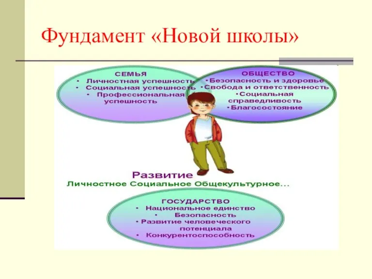 Фундамент «Новой школы»