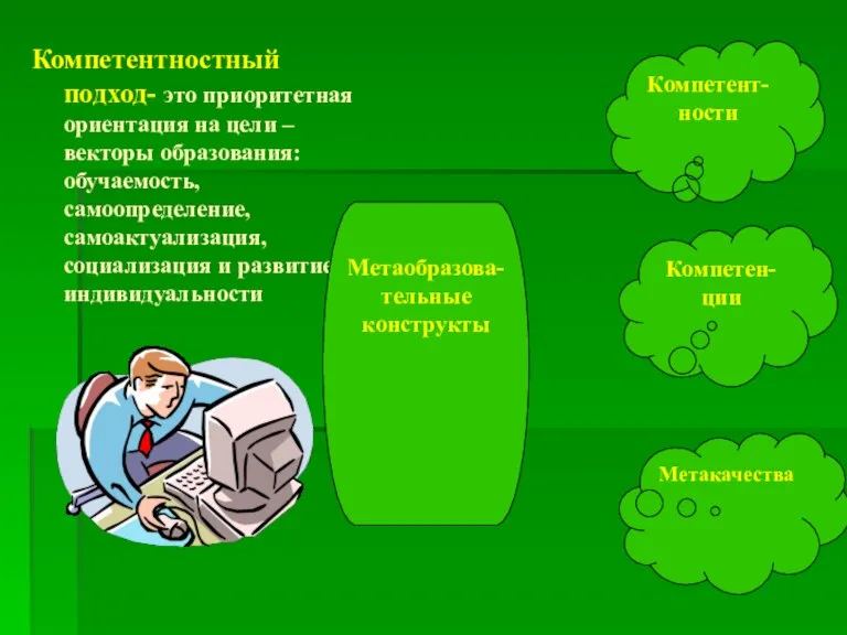 Компетентностный подход- это приоритетная ориентация на цели – векторы образования: обучаемость, самоопределение,