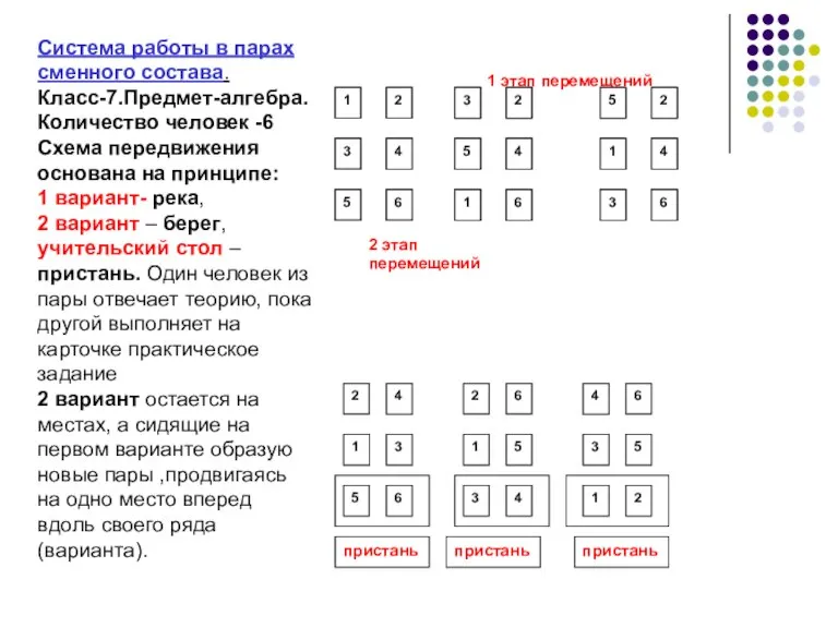 Система работы в парах сменного состава. Класс-7.Предмет-алгебра. Количество человек -6 Схема передвижения