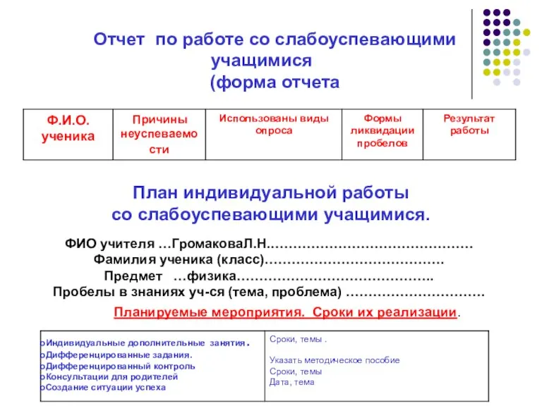 Ф.И. Отчет по работе со слабоуспевающими учащимися (форма отчета План индивидуальной работы