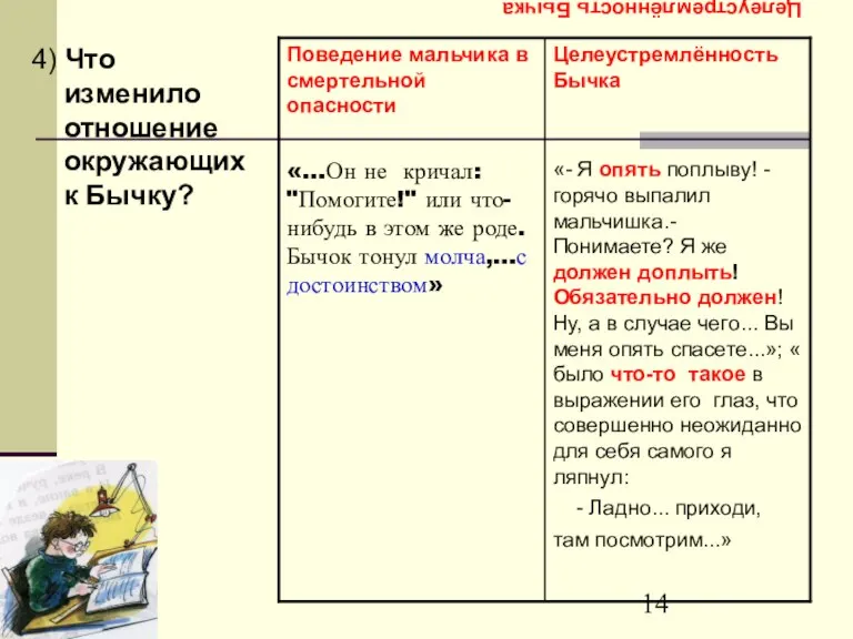 Целеустремлённость Бычка «- Я опять поплыву! - горячо выпалил мальчишка.- Понимаете? Я