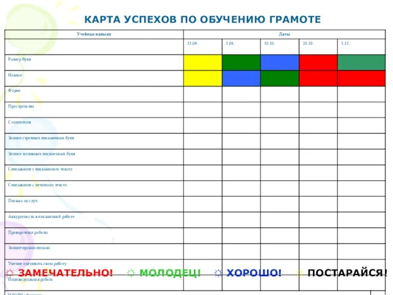 КАРТА УСПЕХОВ ПО ОБУЧЕНИЮ ГРАМОТЕ. 1 класс. КАРТА УСПЕХОВ ПО ОБУЧЕНИЮ ГРАМОТЕ