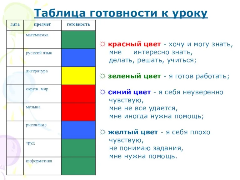 Таблица готовности к уроку ☼ красный цвет - хочу и могу знать,