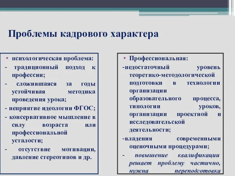 Проблемы кадрового характера Профессиональная: -недостаточный уровень теоретико-методологической подготовки в технологии организации образовательного