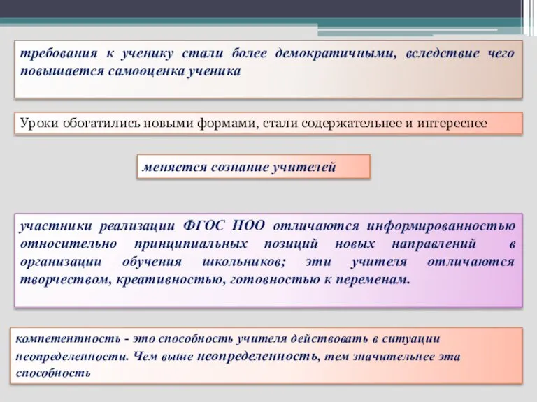 меняется сознание учителей участники реализации ФГОС НОО отличаются информированностью относительно принципиальных позиций