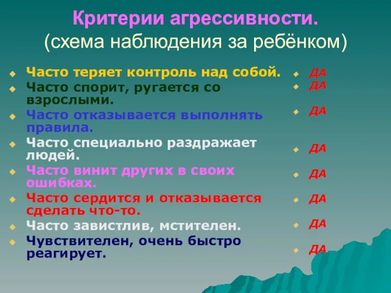 Критерии агрессивности. (схема наблюдения за ребёнком) Часто теряет контроль над собой. Часто