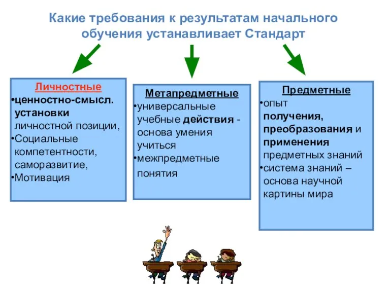 Метапредметные универсальные учебные действия - основа умения учиться межпредметные понятия Личностные ценностно-смысл.