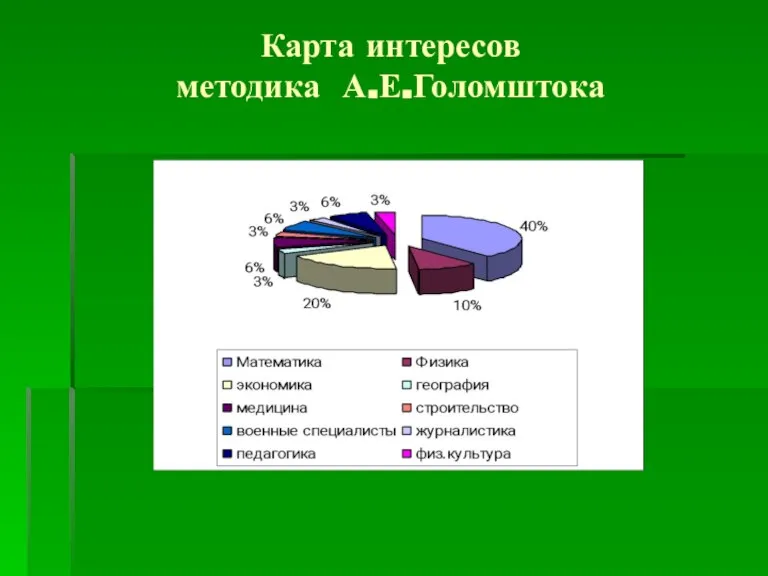 Карта интересов методика А.Е.Голомштока