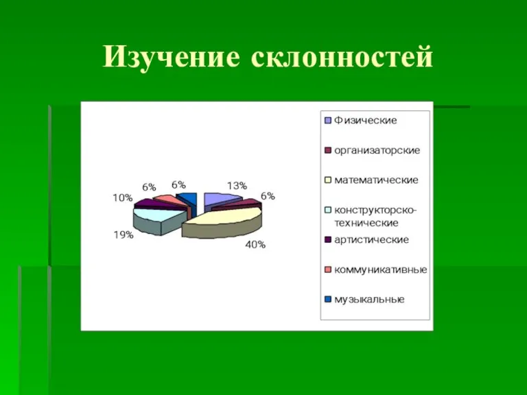 Изучение склонностей