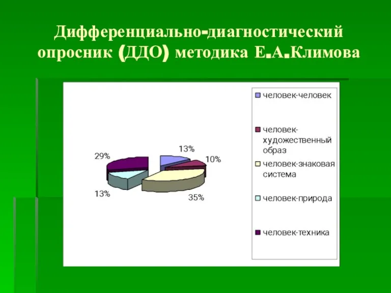 Дифференциально-диагностический опросник (ДДО) методика Е.А.Климова