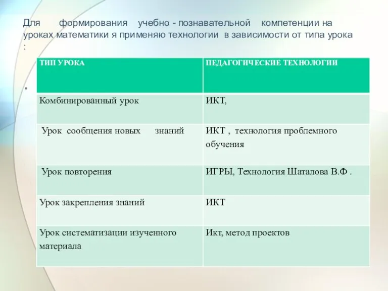 Для формирования учебно - познавательной компетенции на уроках математики я применяю технологии