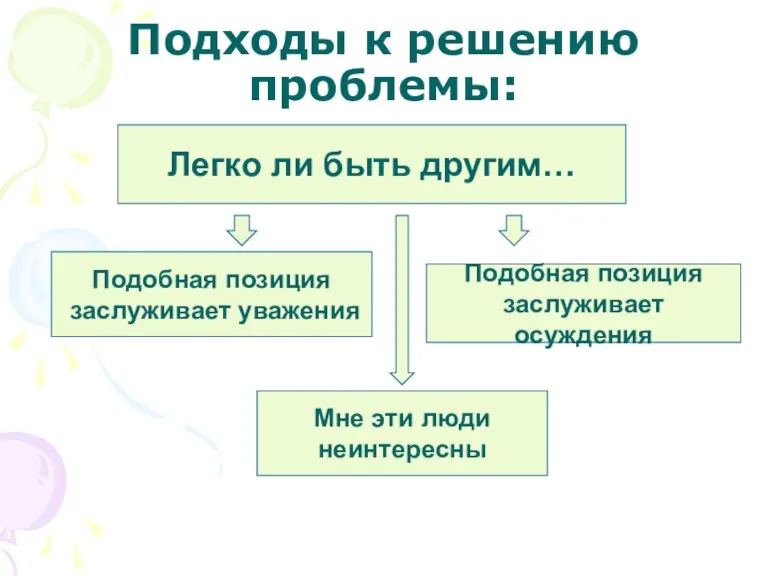 Подходы к решению проблемы: Легко ли быть другим… Подобная позиция заслуживает уважения