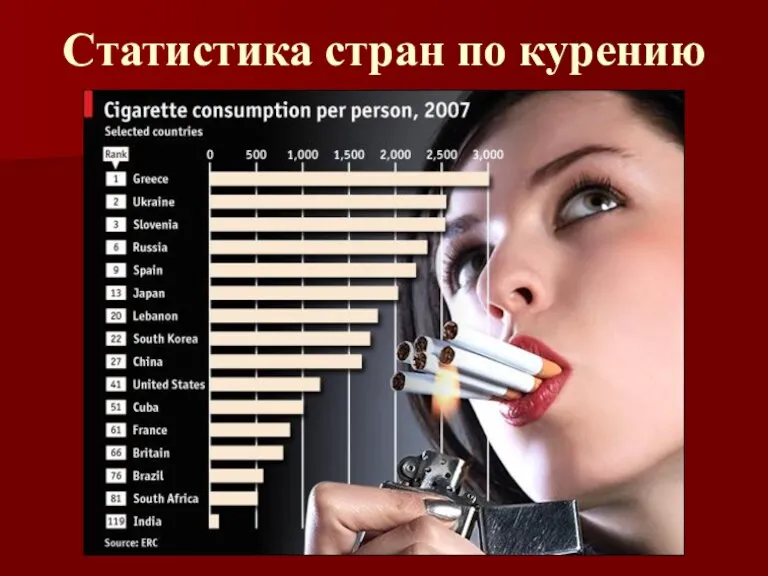 Статистика стран по курению