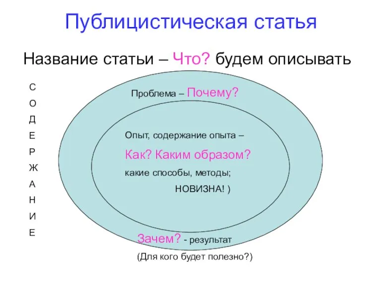 Публицистическая статья Название статьи – Что? будем описывать Проблема – Почему? Опыт,