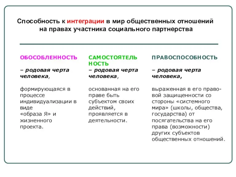 ОБОСОБЛЕННОСТЬ – родовая черта человека, формирующаяся в процессе индивидуализации в виде «образа