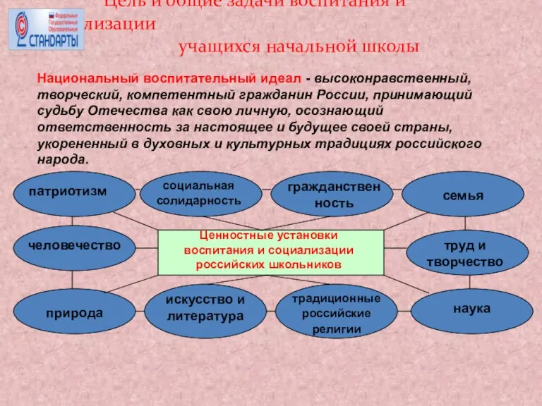 Цель и общие задачи воспитания и социализации учащихся начальной школы Национальный воспитательный