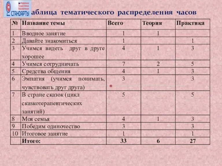 Таблица тематического распределения часов