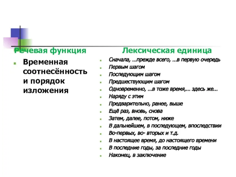 Речевая функция Временная соотнесённость и порядок изложения Лексическая единица Сначала, …прежде всего,