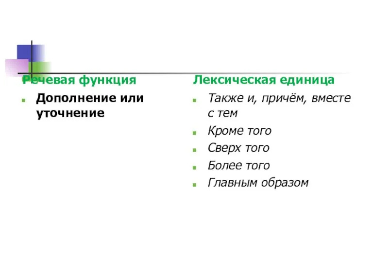 Речевая функция Дополнение или уточнение Лексическая единица Также и, причём, вместе с