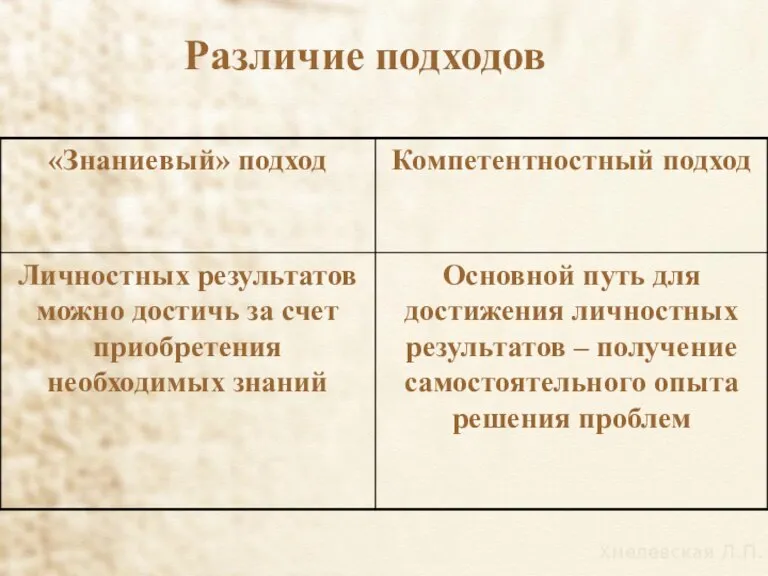 Различие подходов