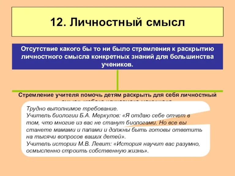 12. Личностный смысл Стремление учителя помочь детям раскрыть для себя личностный смысл