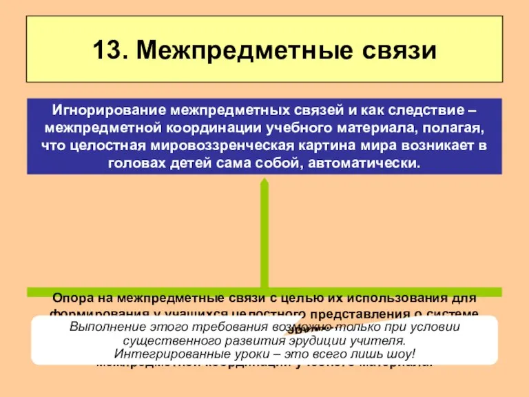 13. Межпредметные связи Опора на межпредметные связи с целью их использования для