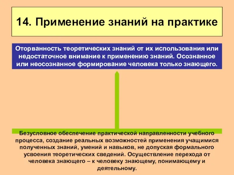 14. Применение знаний на практике Безусловное обеспечение практической направленности учебного процесса, создание