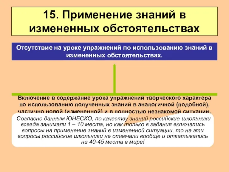 15. Применение знаний в измененных обстоятельствах Включение в содержание урока упражнений творческого