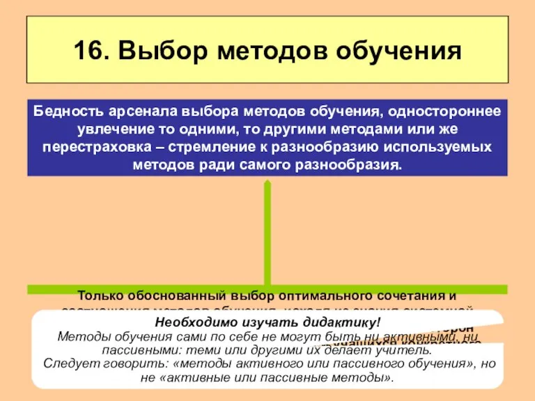 16. Выбор методов обучения Только обоснованный выбор оптимального сочетания и соотношения методов