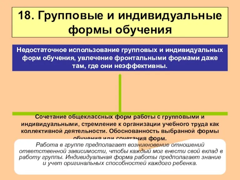 18. Групповые и индивидуальные формы обучения Сочетание общеклассных форм работы с групповыми