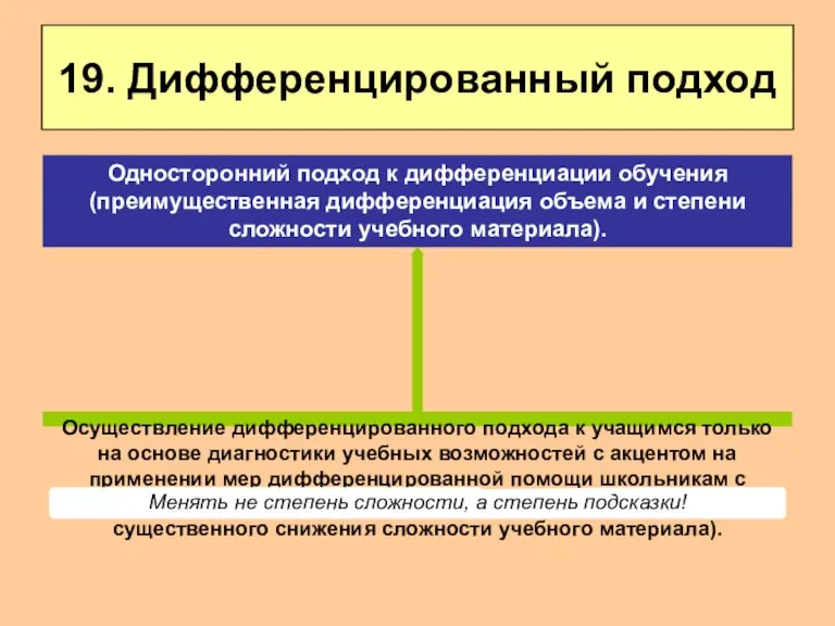 19. Дифференцированный подход Осуществление дифференцированного подхода к учащимся только на основе диагностики