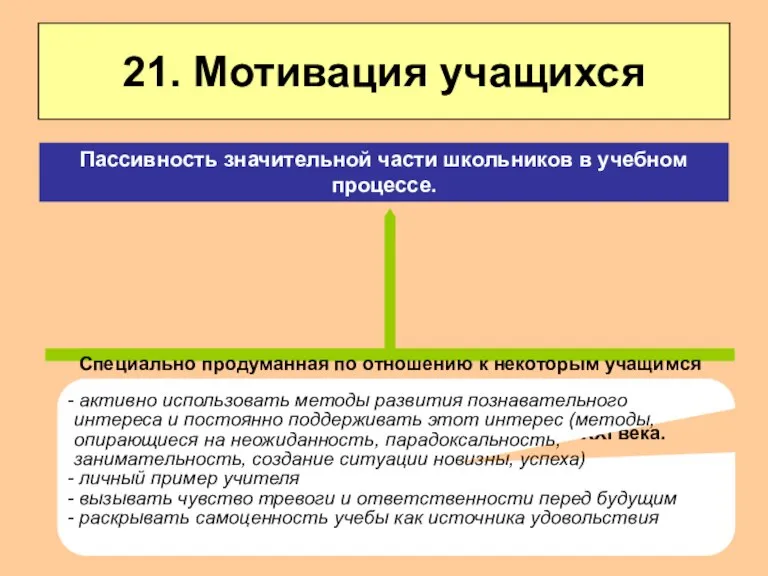 21. Мотивация учащихся Специально продуманная по отношению к некоторым учащимся работа учителя