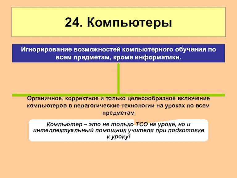 24. Компьютеры Органичное, корректное и только целесообразное включение компьютеров в педагогические технологии