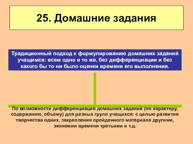 25. Домашние задания По возможности дифференциация домашних заданий (по характеру, содержанию, объему)