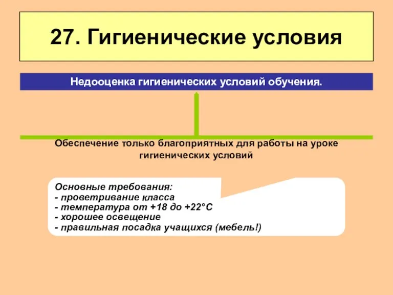 27. Гигиенические условия Обеспечение только благоприятных для работы на уроке гигиенических условий