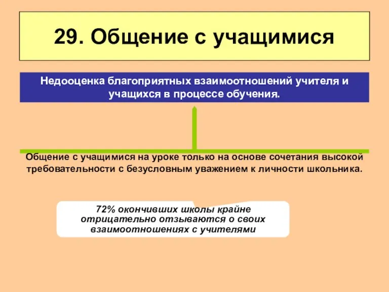 29. Общение с учащимися Общение с учащимися на уроке только на основе